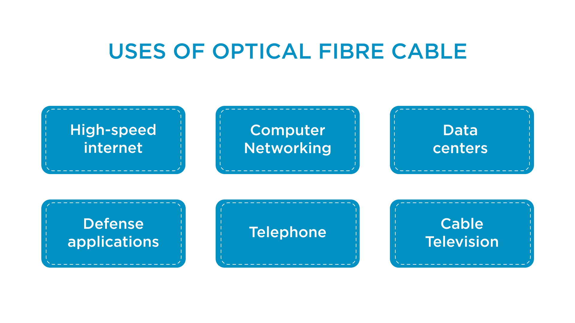 Uses of Optical Fiber Cable
