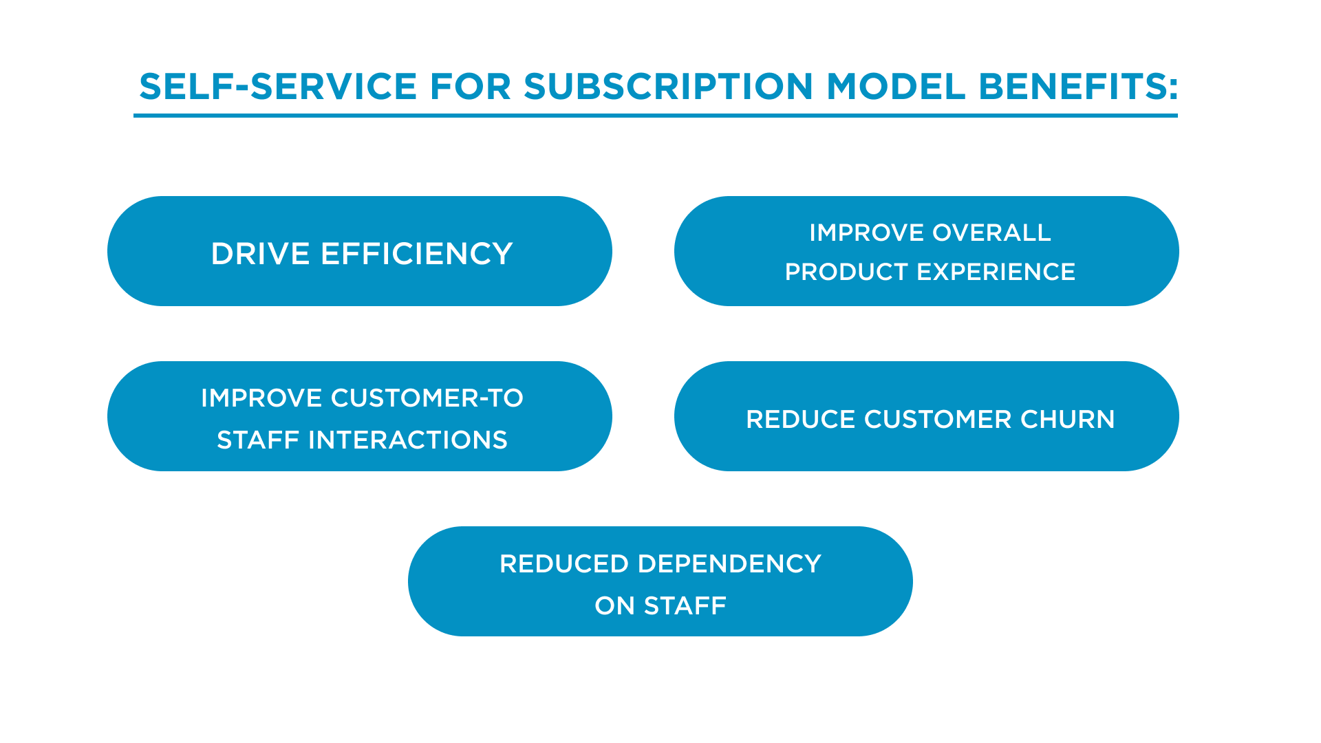 Self service subscription model