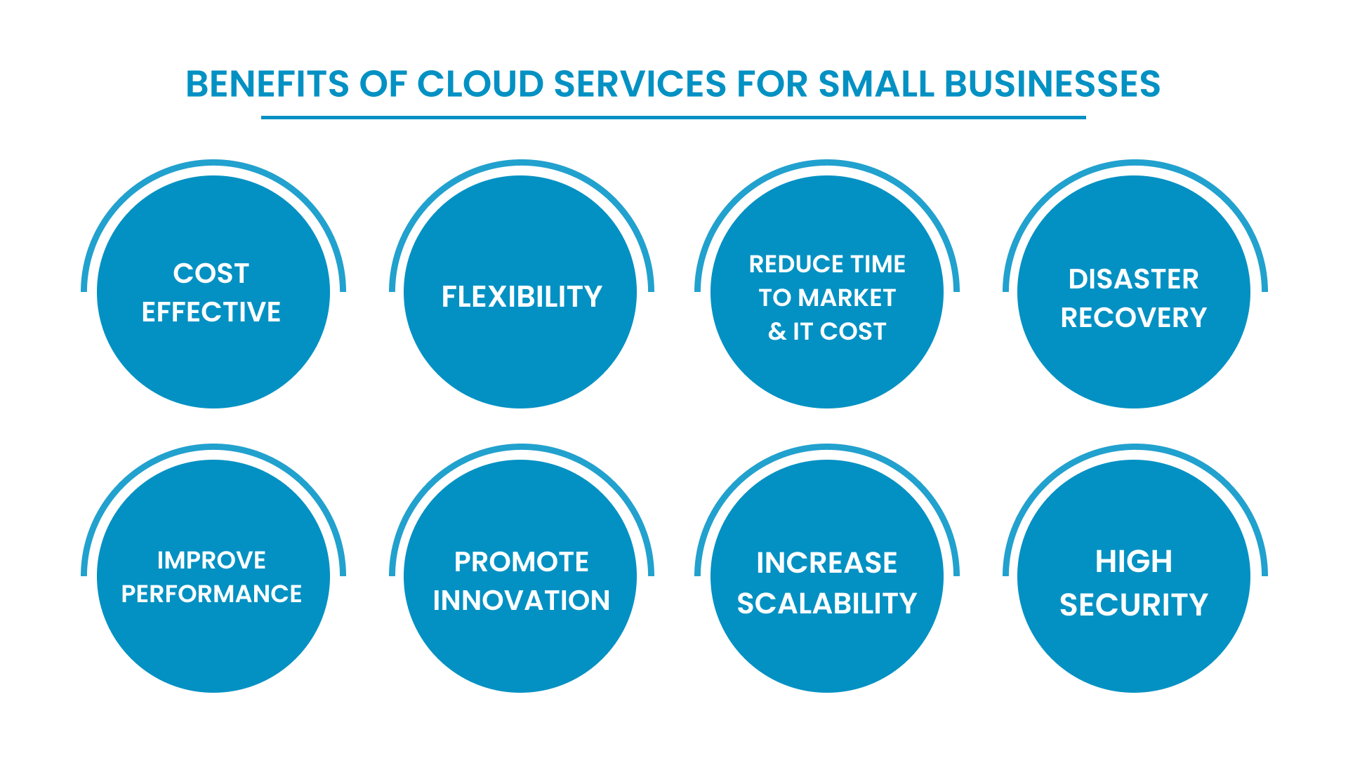 Benefits Of Cloud Service