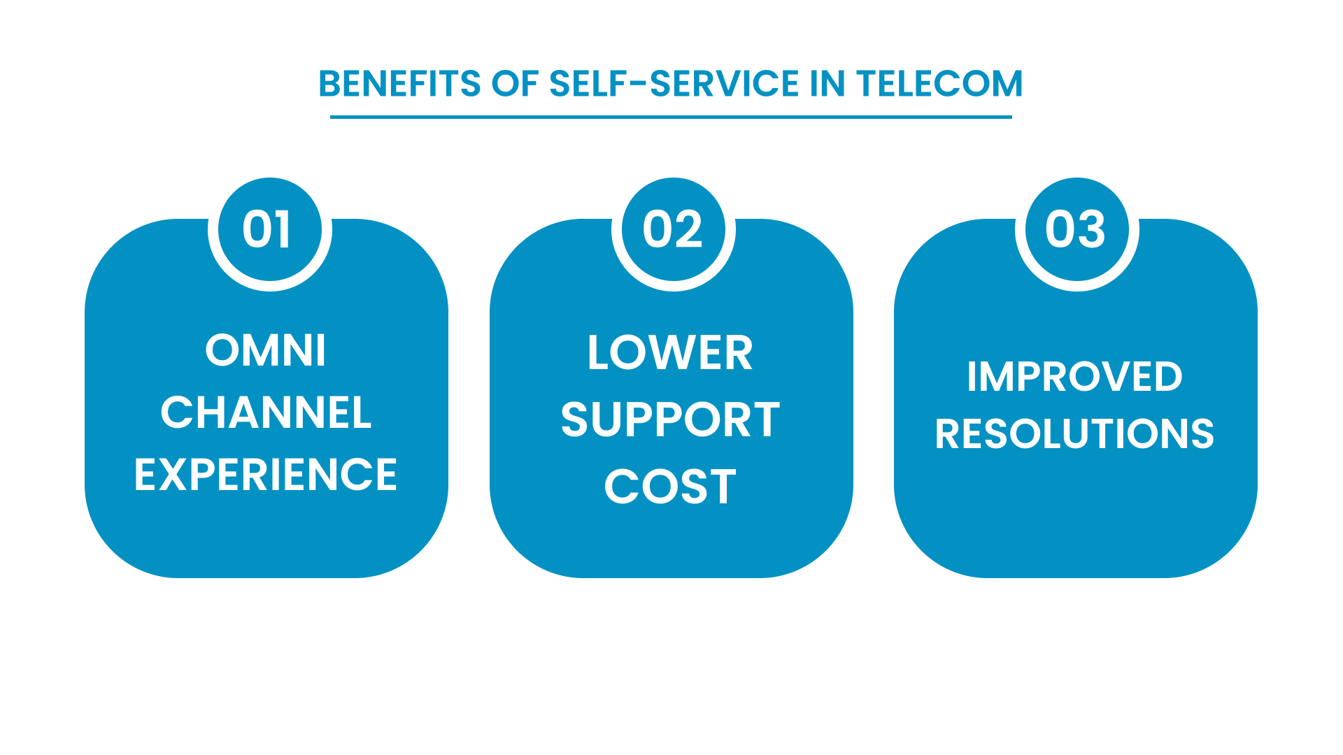 Benefits Of Self-Service