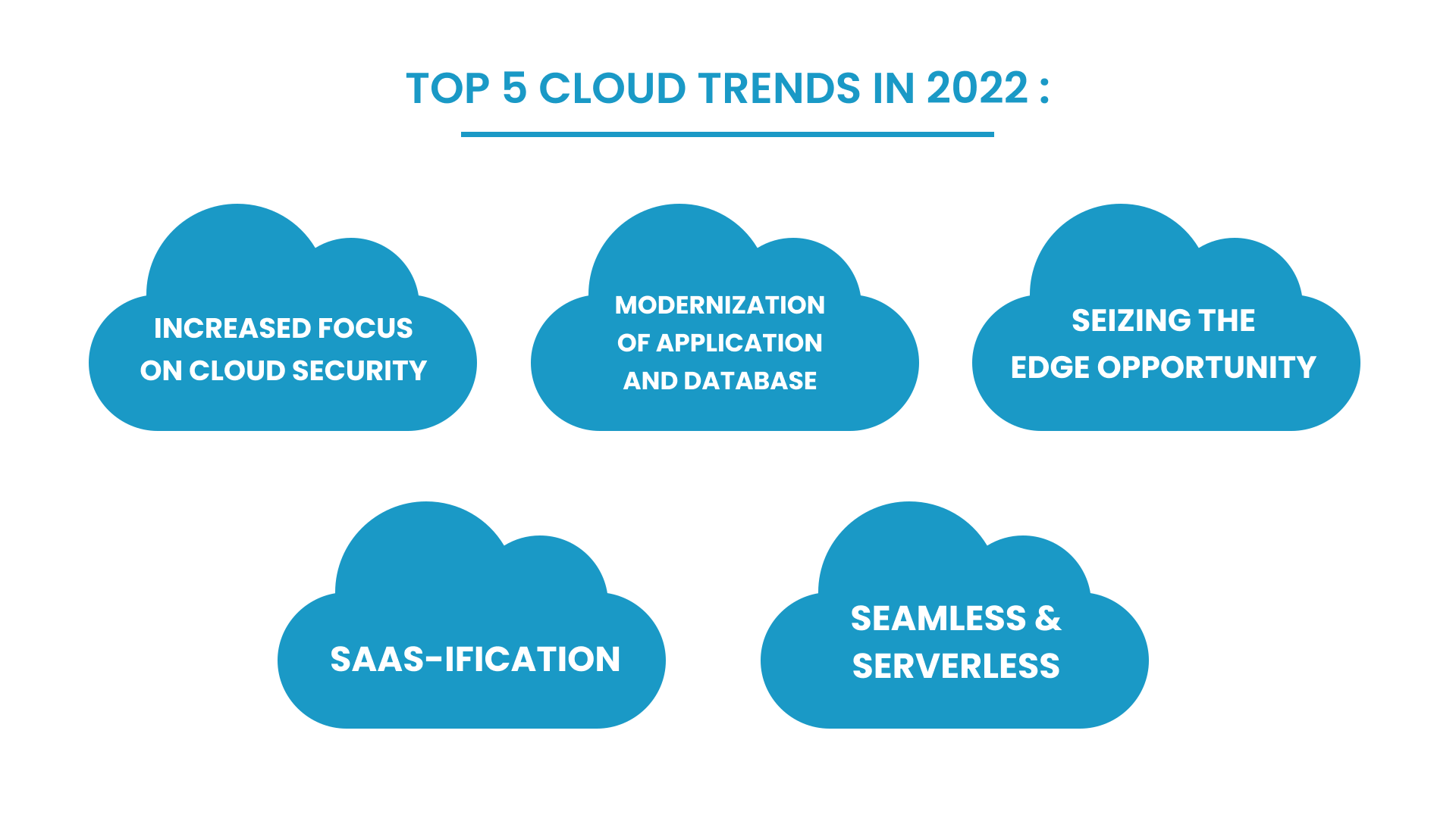 Top 5 Cloud Trends in 2022